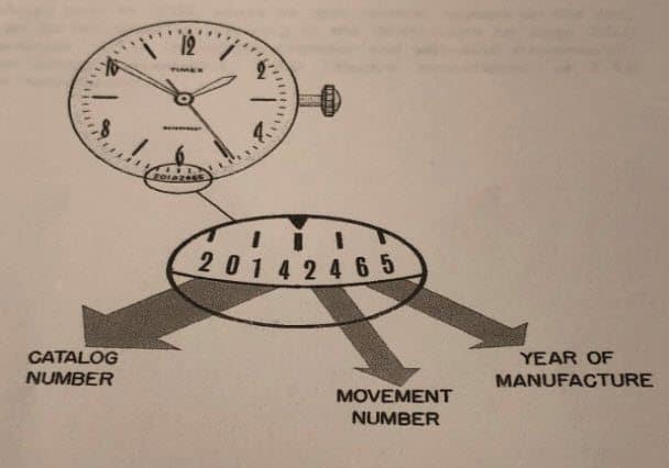 Vintage Timex Model Identification Guide